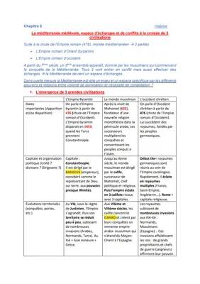 Découvre les Échanges Culturels au Cœur de la Méditerranée Médiévale