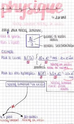 Découvre les Réactifs Limitants et en Excès: Exercices et Astuces!