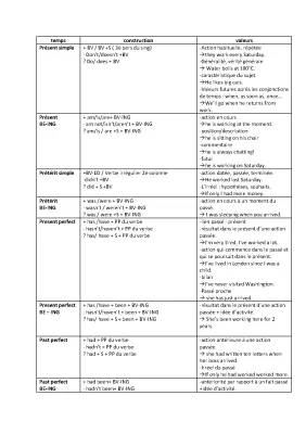 Easy Guide: Present Simple in English for Kids