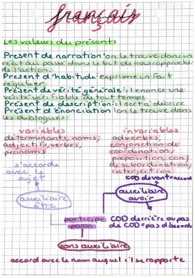 Français brevet