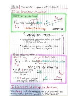 Découvre les Secrets des 4 Forces de l'Univers et des Champs Vectoriels