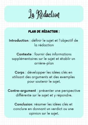 Comment Faire Une Rédaction en Français : Méthodologie et Exemples PDF