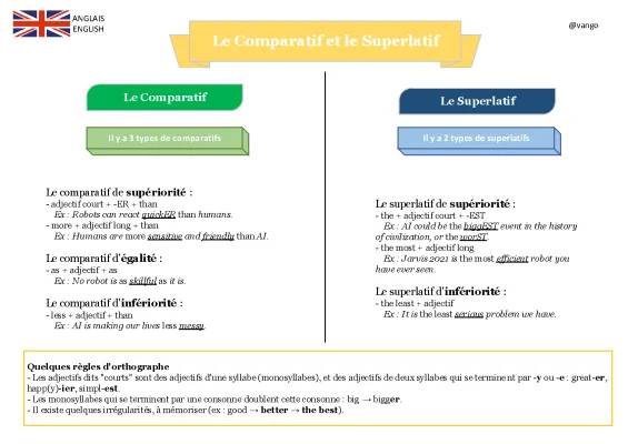 Comparatif et Superlatif en Anglais : PDF, Exemples et Exercices