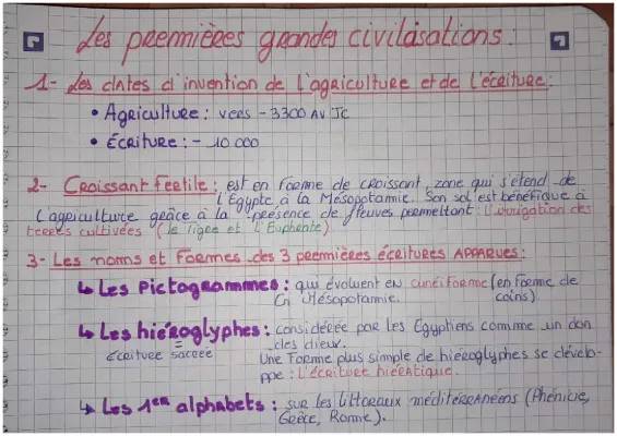 Découvre les Cités-États et les Dieux de l'Antiquité