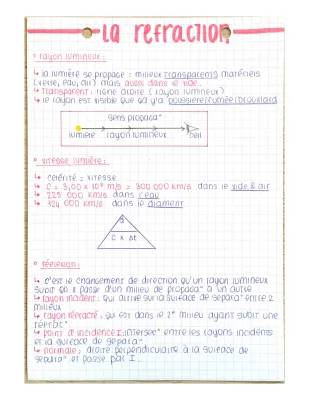 La réfraction 