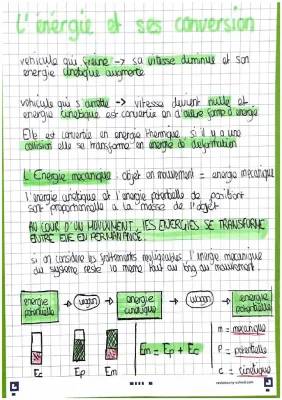 L’énergie et ses conversion