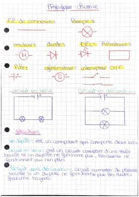 L’électricité 