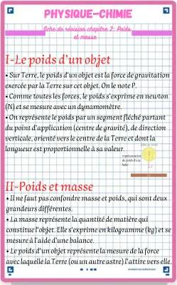 Exercices corrigés de poids et masse en format PDF pour les 3èmes