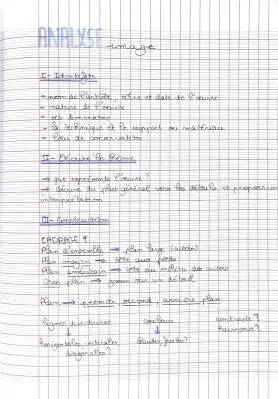 Comment Analyser et Interpréter une Oeuvre d'Art - Conseils et Exemples