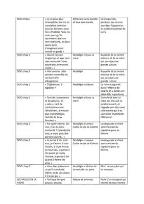 Sido et Les Vrilles de la Vigne Colette: Résumé, Analyse Linéaire et Dissertations PDF