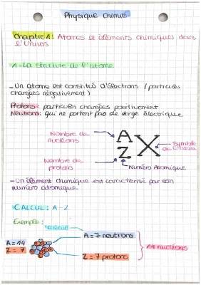 Découvre la Structure de l'Atome en Physique-Chimie