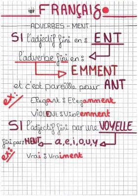 Tout sur les Adverbes en -ment: Tableau et Exemples