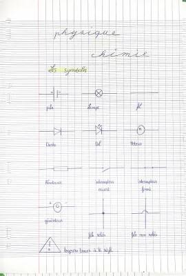 Tableau des Symboles Chimiques et Physiques 🧪 Exercices corrigés et Schémas électriques