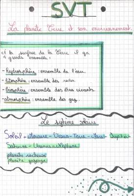 Structure et Composition de la Terre : Les 7 Couches et Caractéristiques