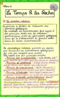 Chronologie et Datation Relative SVT - Exercice Corrigé et Définition