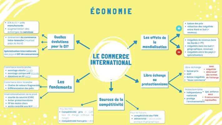 Comprendre le Commerce Intra-Branche et la Mondialisation