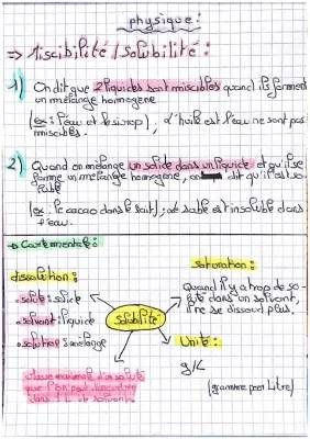 Tout sur la Miscibilité et Solubilité : Exemples et Définition