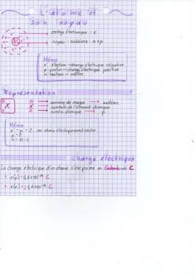 La Matière à l'Échelle Microscopique : De quoi est constitué un atome ?