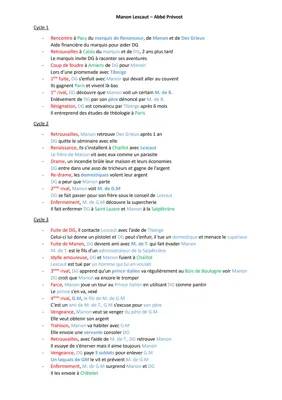 Résumé Manon Lescaut par Chapitre - Bac Français & Analyse Personnages