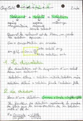 Découvre la Différence entre Dissolution et Dilution - Formules et Exemples Pour Toi!