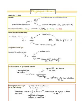 Découvre la Mole en Physique Seconde et Spectroscopie UV-Visible