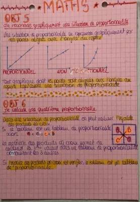 Proportionnalité et Graphiques - Exercices 4ème et 5ème