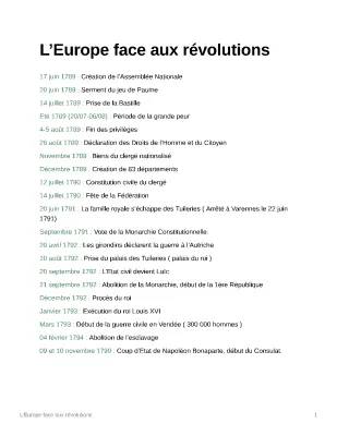 Les grandes dates et étapes de la Révolution française (1789-1799)