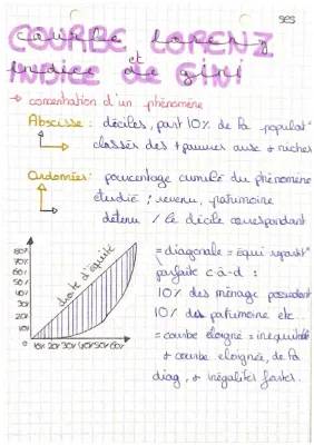 Exercice Corrigé: Courbe de Lorenz et Indice de Gini – Maths et Formules