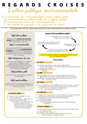 Quelle Action Publique Pour l'Environnement : Cours et Quiz