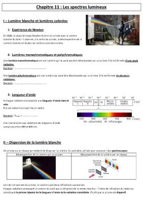 Expériences de Newton et Décomposition de la Lumière Blanche par un Prisme