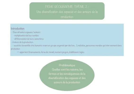 Comprendre la Diversification des Espaces et Acteurs de la Production : Fiches, Évaluations et Croquis