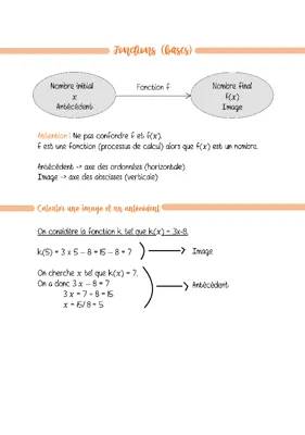 Apprends les Fonctions Affines et Linéaires : Exercices et Astuces!