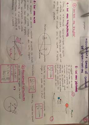 Les Lois de Kepler: Formules et Démonstrations pour les Enfants