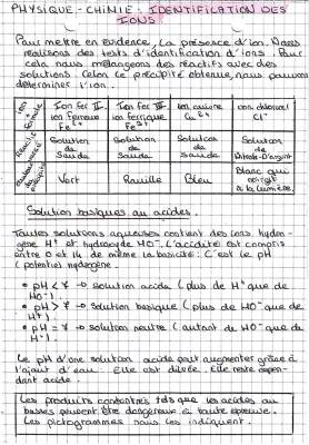 Tableau et Tests d'Identification des Ions (3ème & Seconde) PDF