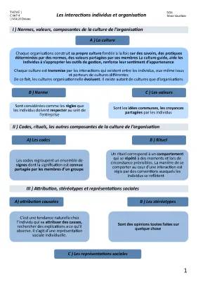 Comment les Individus Interagissent avec l'Organisation: Exemples et Défis