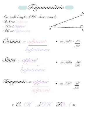 Découvre les Formules Trigonométriques: Cosinus, Sinus et Tangente