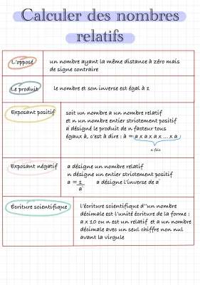 Apprendre les nombres relatifs : exercices pour 5ème et 4ème