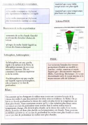 Découvre les Ondes Sismiques SVT et la Structure de la Terre!