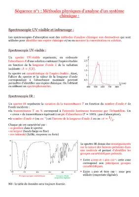 Méthodes Physiques d'Analyse d'un Système Chimique : PDF, Spectrométrie, et Exercices Corrigés