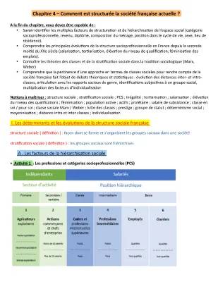 Comment est structurée la société française actuelle - dissertation corrigé et fiche de révision