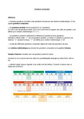 Comment Choisir l’Unité Pour Mesurer : Grandeurs et Mesures Cycle 3 et 4