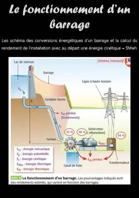 Fonctionnement d'un Barrage Hydroélectrique PDF: Schéma Simple et Calcul de Rendement