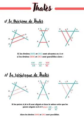 Découvre le Théorème de Thalès et sa Réciproque : Formules et Exercices 3ème et 4ème