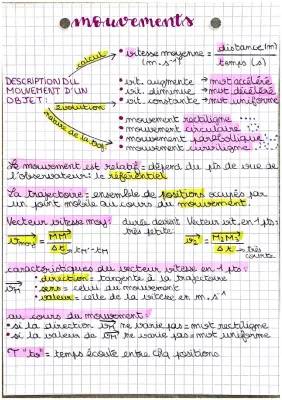 Mouvements Rectilignes et Curvilignes: Exercices Corrigés et Formules