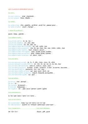 Les classes grammaticales : cours, exemples, exercices corrigés en PDF
