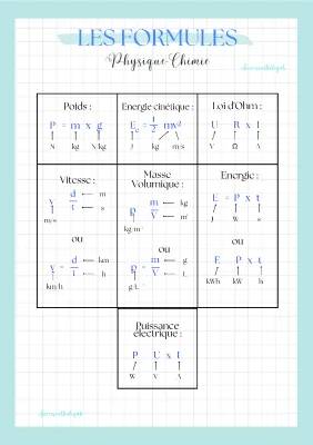 Toutes les Formules de Physique Chimie pour le Brevet et au-delà!