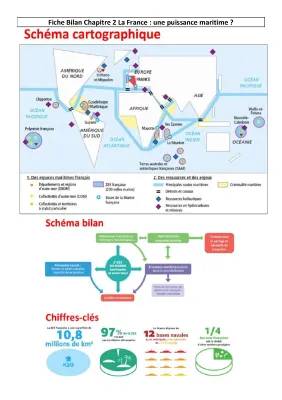 La France : Une Puissance Maritime - Croquis et Fiche de Révision Terminale