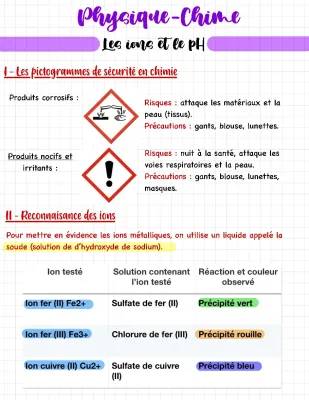 Controle CHIMIE 3ème ions et pH PDF - Cours et Exercices Corrigés