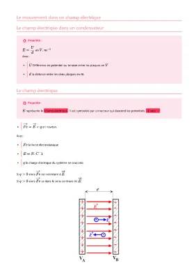 Exercices Corrigés de Mouvement dans un Champ Électrique pour les Enfants