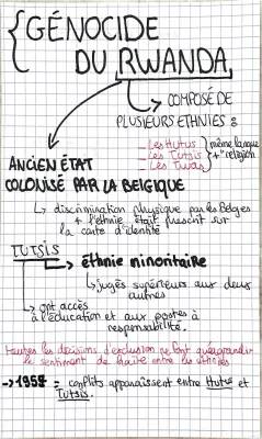 Découvre l'histoire du génocide du Rwanda et conflits en Yougoslavie